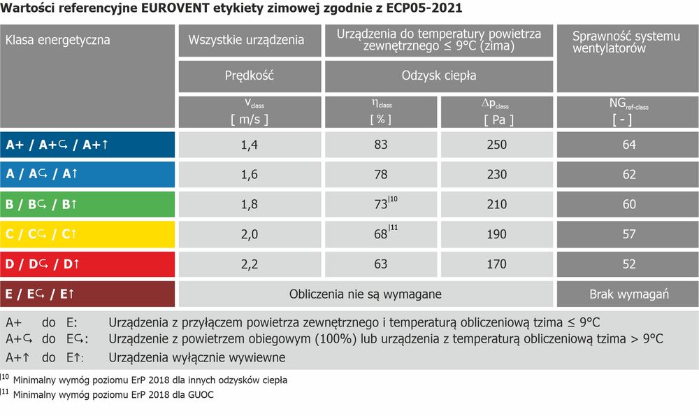Klassifizierungstabelle