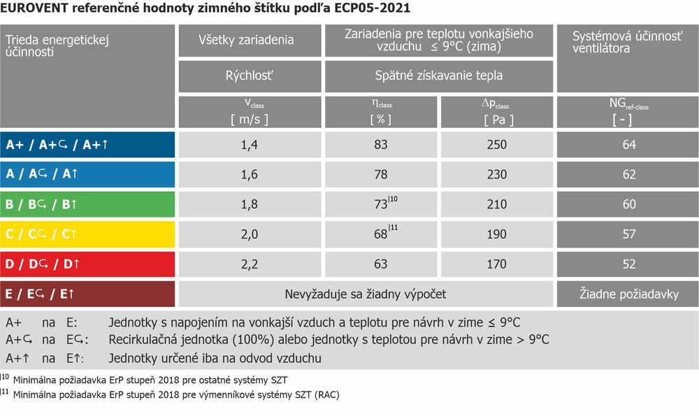 Klassifizierungstabelle