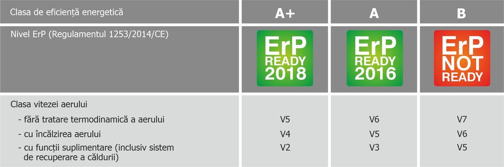 Energieeffizienzklassen nach RLT-Herstellerverband.